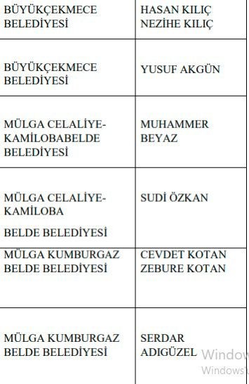 Meclis kararıyla müteahhitlere madalya! Öyle isimler var ki…. - Resim : 3