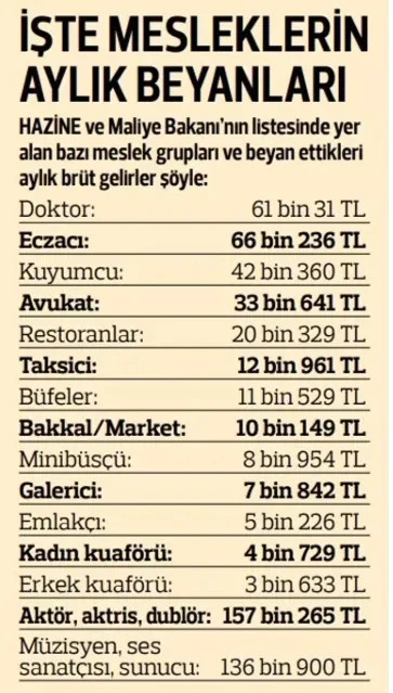 Doktor, kuyumcu, emlakçı ve galericilere yeni düzenleme! - Resim : 1