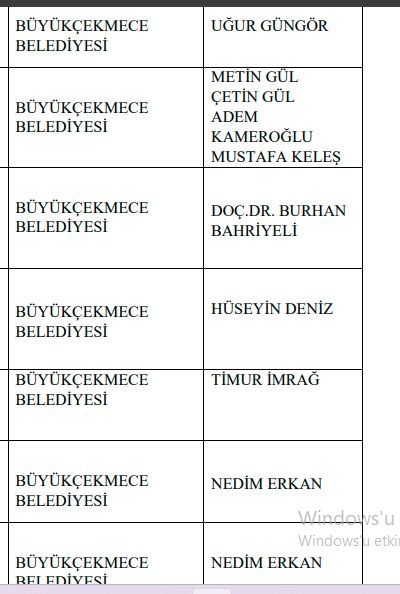 Meclis kararıyla müteahhitlere madalya! Öyle isimler var ki…. - Resim : 2