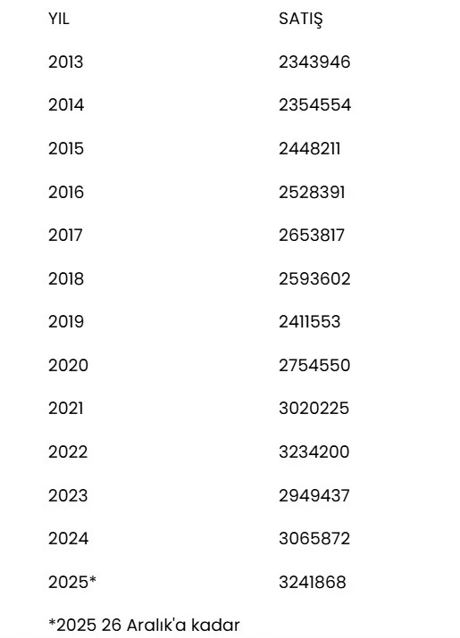 Gayrimenkul satışları rekor kırdı! - Resim : 1