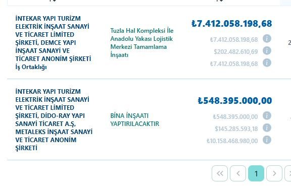 Yüzü astarından pahalı oldu! Tuzla Hal Kompleksi bakın kaça tamamlanacak? - Resim : 2