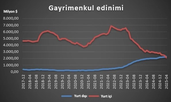 Konutta bir ilk: Türkler yabancıları geçti - Resim : 1