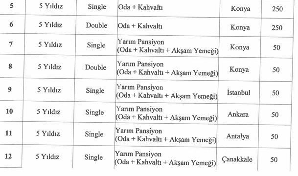 Konya BB'nden beş yıldızlı ihale! Makyaj temizleme pamuğu, ayakkabı cilası.... - Resim : 2