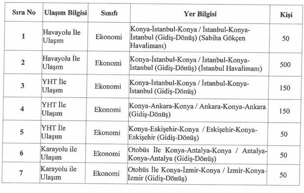 Konya BB'nden beş yıldızlı ihale! Makyaj temizleme pamuğu, ayakkabı cilası.... - Resim : 1