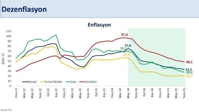 Bakan Şimşek açıkladı: 3 yıl sonra bir ilk! - Resim : 1