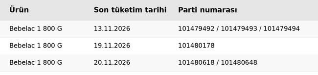 T&uuml;rkiye'deki her markette vardı: &Uuml;nl&uuml; bebek maması i&ccedil;in toplatma kararı - Resim : 1