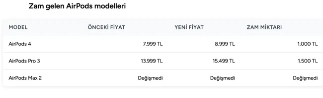 iPhone fiyatlarına zam geldi! İşte yeni fiyat listesi - Resim : 2