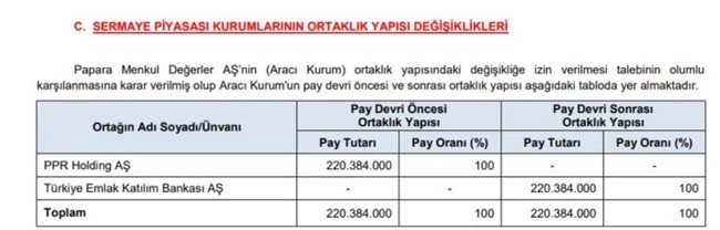 Papara'nın yeni sahibi belli oldu - Resim : 1