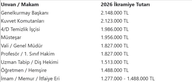 Emekli ikramiyeleri belli oldu... Temizlik iş&ccedil;ileri b&uuml;rokratları ge&ccedil;ti - Resim : 1