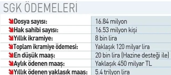 Emekliye promosyon yarışı kızıştı: Rakam 50 bin TL&rsquo;ye dayandı - Resim : 1