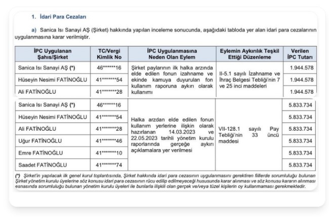 SPK'dan Ali Fatinoğlu'na milyonlarca lira ceza! - Resim : 1