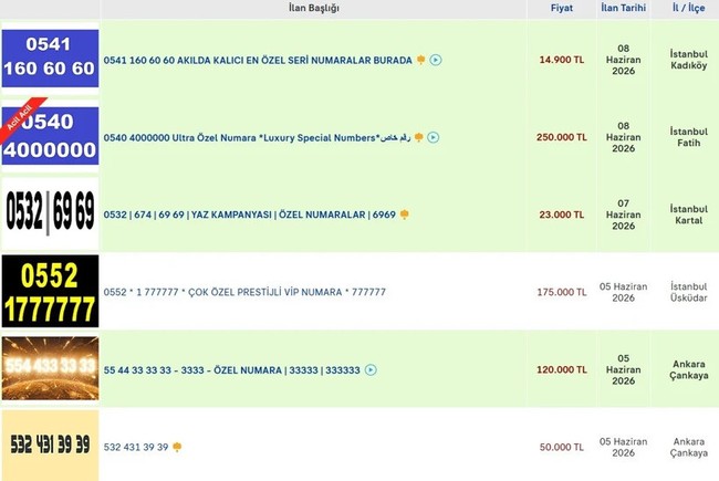Sahibinden.com'da VIP numara &ccedil;ılgınlığı: 850 bin liraya bile var - Resim : 1