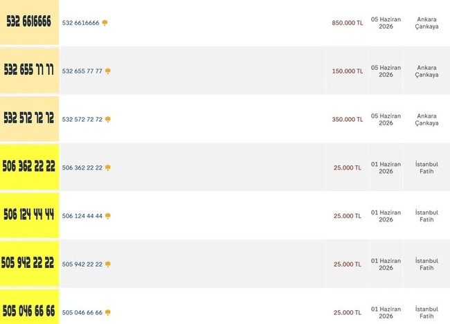 Sahibinden.com'da VIP numara &ccedil;ılgınlığı: 850 bin liraya bile var - Resim : 3