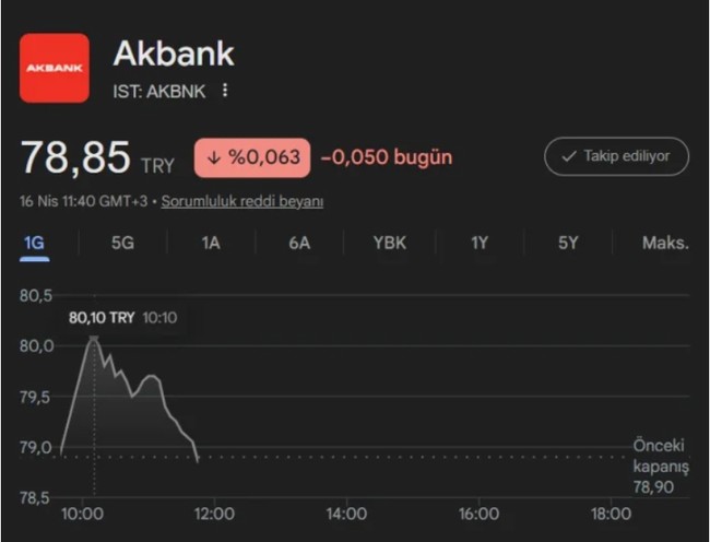 Türkiye'nin dev bankasına erişim sorunu! Hesaplara giriş yapılamıyor - Resim : 3