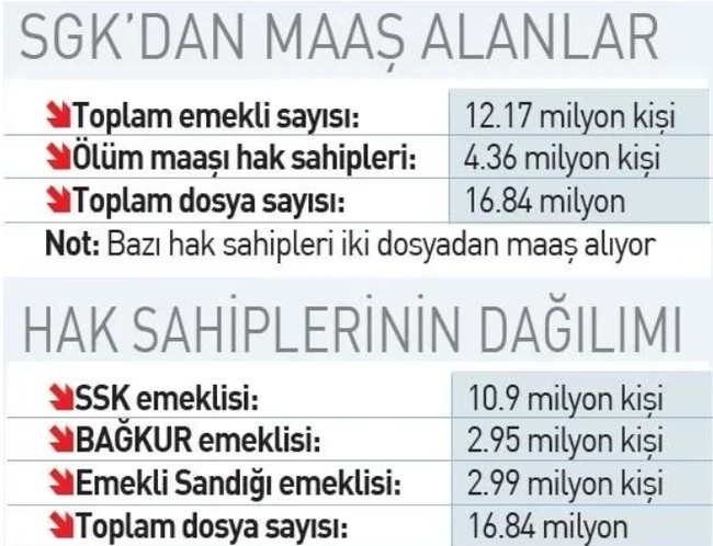 Emekliye promosyon yarışı kızıştı: Rakam 50 bin TL&rsquo;ye dayandı - Resim : 2