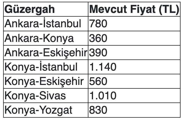 Hızlı trene zam mı gelecek? - Resim : 1