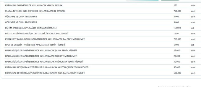 İBB'nin dev ihalesi AKP'li meclis üyesine! Tam 750 bin balon uçuracak! - Resim : 3
