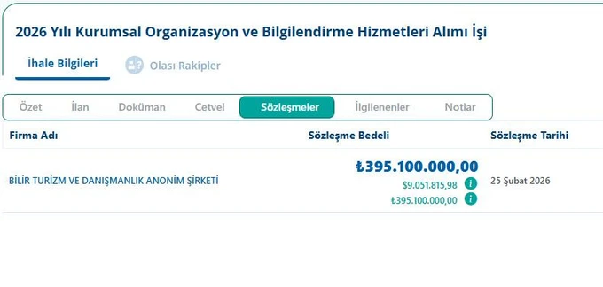 İBB'nin dev ihalesi AKP'li meclis üyesine! Tam 750 bin balon uçuracak! - Resim : 2