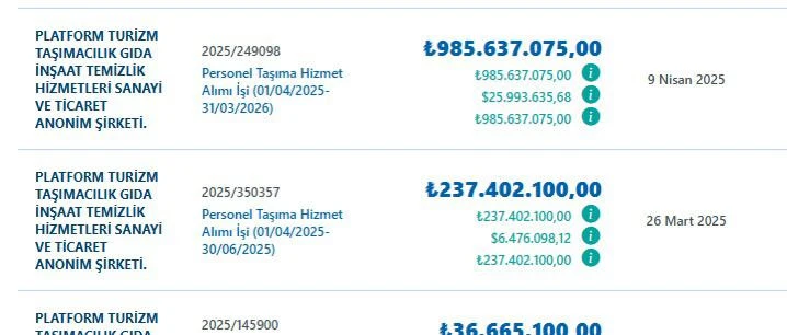 Araç ihalelerine ''İsrafın daniskası'' dediler! Yeni Şafak buna ne diyecek? - Resim : 5