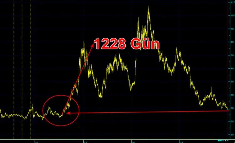 Vestel'den tarihi d&uuml;ş&uuml;ş! Ka&ccedil; yıl geriye gitti? - Resim : 1