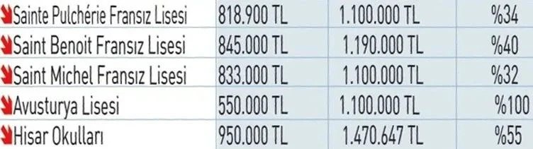 Özel okul ücretlerine yüzde 100 zam! - Resim : 3