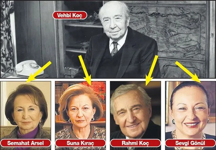 Koç Holding'in büyük kısmı Koç ailesinden çıkıyor mu? - Resim : 2