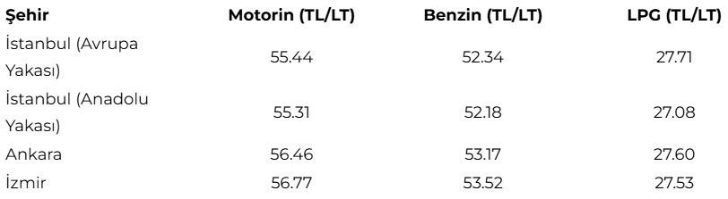 Akaryakıt fiyatlarına dev zam! - Resim : 1