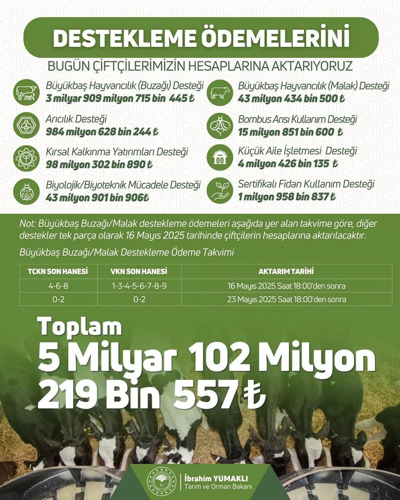5,1 milyar lira hesaplara aktarılmaya başlıyor! - Resim : 1