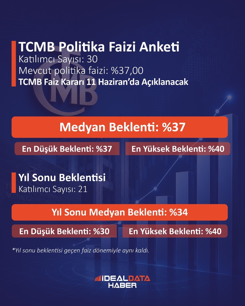 Ekonomistler TCMB&rsquo;den &ldquo;Pas&rdquo; bekliyor - Resim : 1