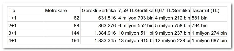 Damla Kent evlerinin değeri 1 haftada çakıldı! - Resim : 1