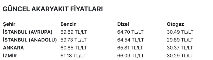 Petrol fırladı: Akaryakıta bir zam daha geliyor! - Resim : 1