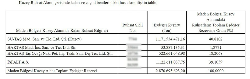 Belgeleriyle açıklıyoruz! Murat Gülibrahimoğlu'nun rant haritası! - Resim : 7