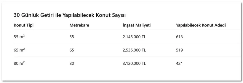 Başvurulardan 40 milyar lira toplandı! - Resim : 1