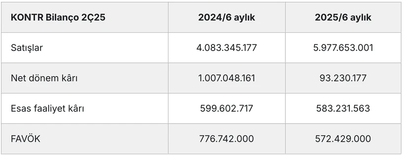 Hisseleri çakılan Kontrolmatik yüzde 91 zarar etti - Resim : 1