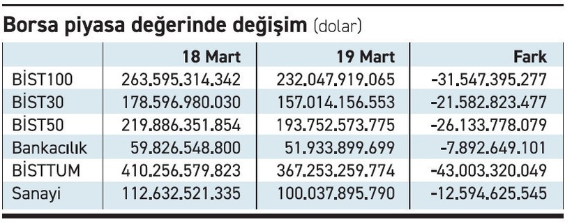 Döviz ve borsaya iki koldan destek! - Resim : 1