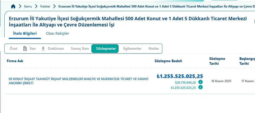 Erzurum'a TOKİ piyangosu! Belediyenin inşaat şirketine 1,2 milyarlık ihale - Resim : 2