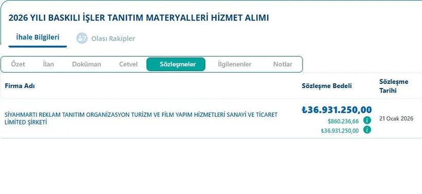 Şimdi de ihaleleriyle gündemde... Vekil başkanın 36 milyonluk ihalesi tanıdığa gitti! - Resim : 2