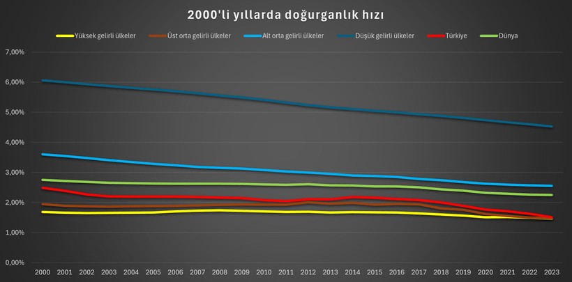 Doğurganlık düştü: Türkiye nüfusu alarm seviyesinde! - Resim : 3