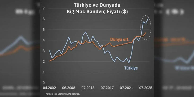 En pahalısını T&uuml;rkiye yiyor! - Resim : 2