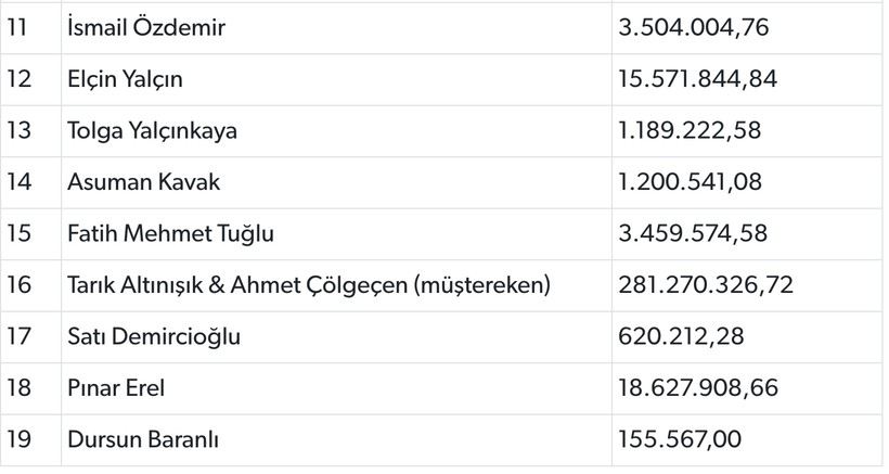 SPK'dan 2 milyar liralık rekor ceza - Resim : 2