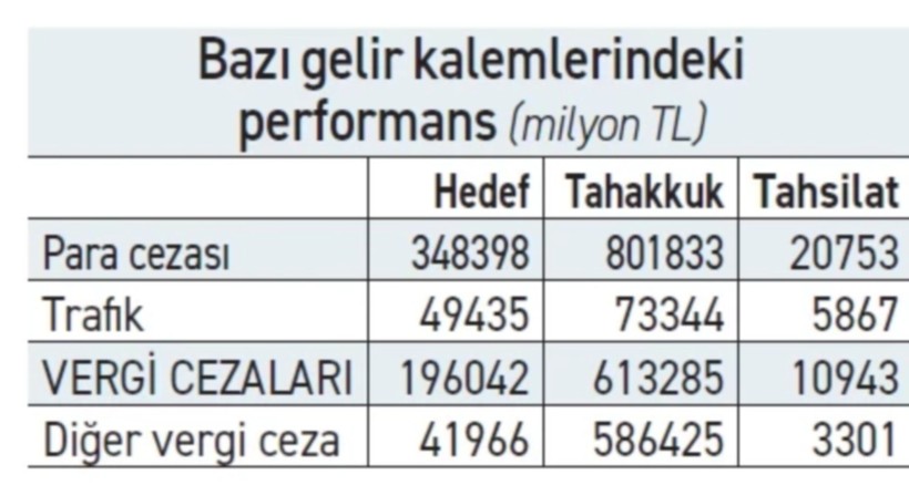 B&uuml;t&ccedil;eyi ayağa para cezaları kaldırdı! - Resim : 1