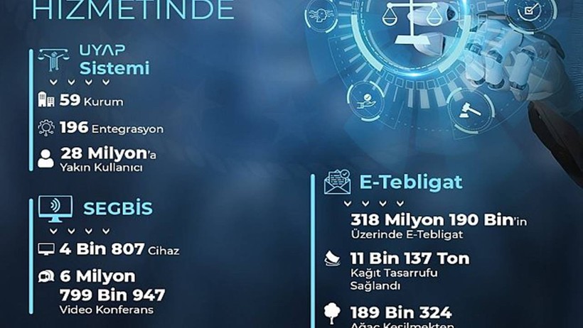 Adalette dijital devrim