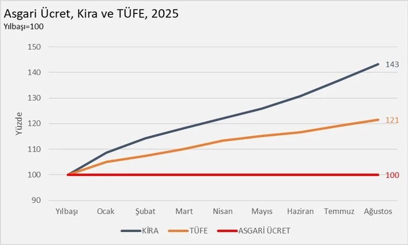 Kiralar son 4 yılda yüzde 836 arttı! - Resim : 2