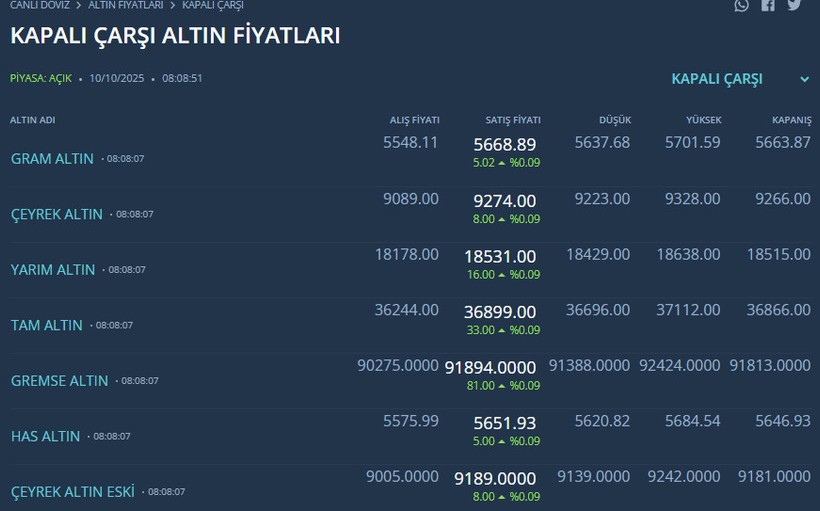 Altın ve gümüş fiyatlarında sert düşüş! Rekorların ardından çakıldı - Resim : 1