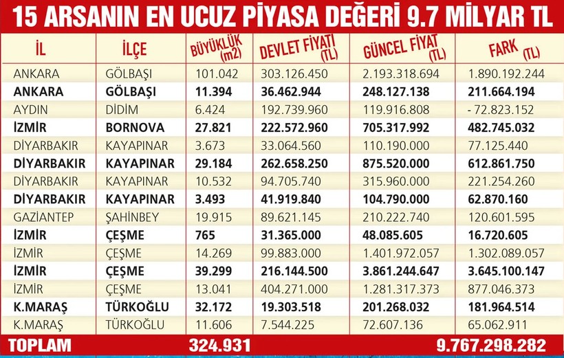 2 milyarlık alacağa 20 milyarlık arsa! - Resim : 1