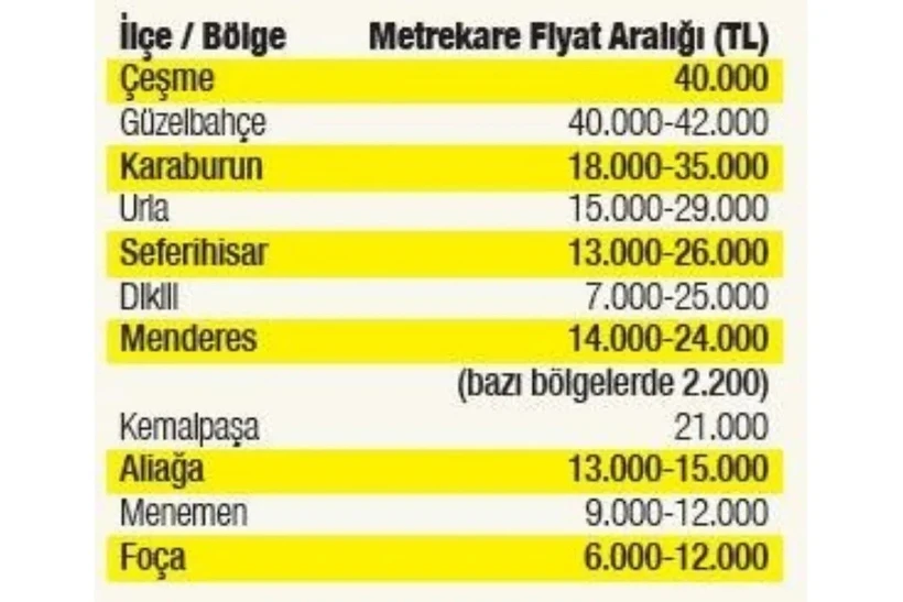 Şehirden kaçış fiyatları uçurdu! İstanbul'u bile geçti - Resim : 1