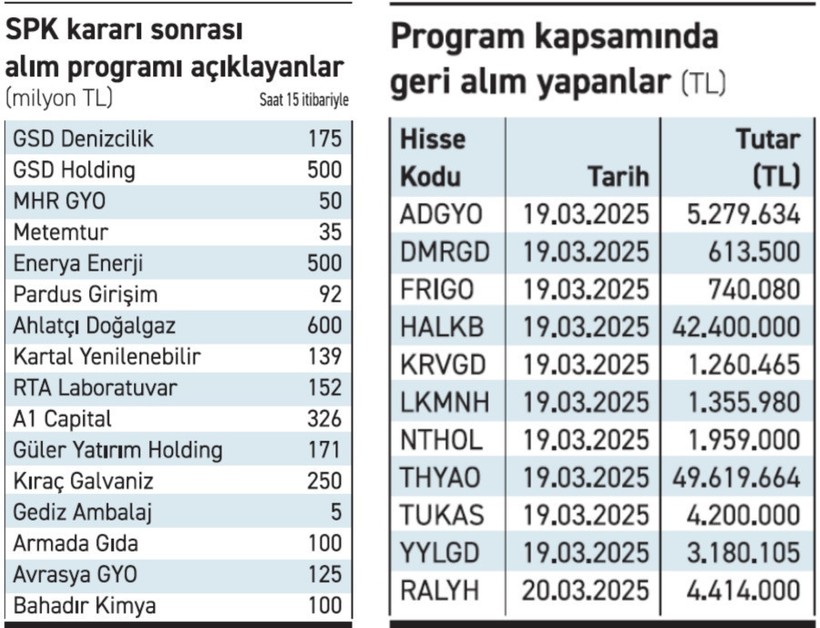 Döviz ve borsaya iki koldan destek! - Resim : 2