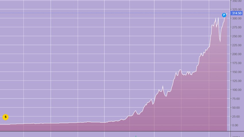 Borsada yüzde 4525'lik rekor kazanç!